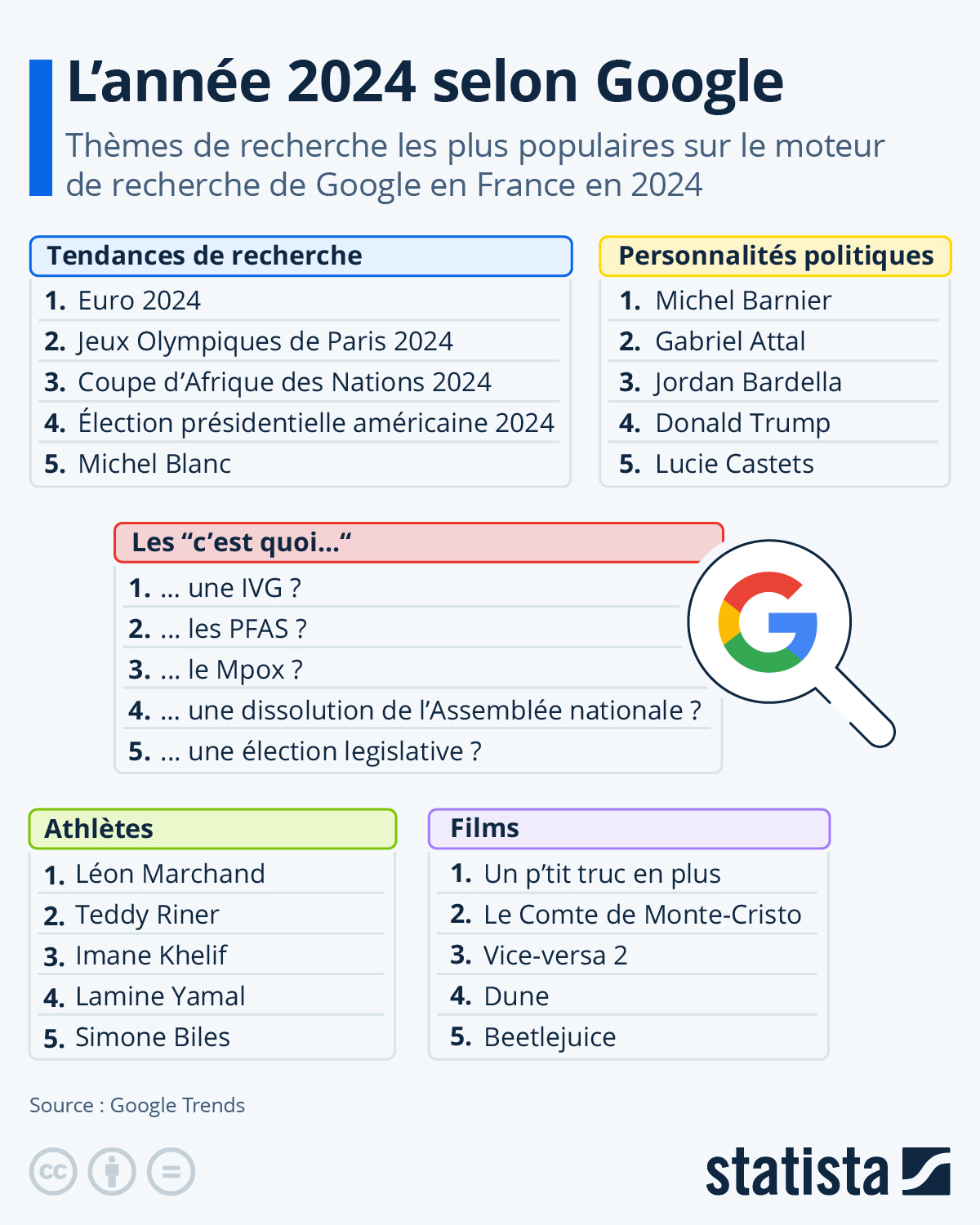 Google se lance dans l'aventure de la blockchain : toutes les dernières mises à jour officielles - plare. découvrez les dernières mises à jour de google sur la blockchain : actualités, innovations technologiques et avancées majeures pour mieux comprendre l'intégration de la blockchain par google.