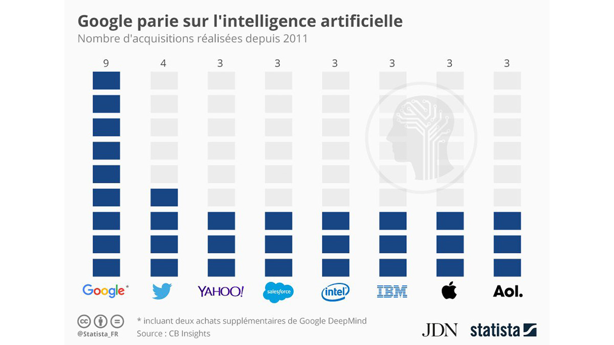 L'intelligence artificielle de Google surveille le changement climatique de manière similaire à un satellite - plare. découvrez comment l'intelligence artificielle de google contribue à la lutte contre le changement climatique : surveillance de l'environnement, réduction des émissions et solutions innovantes pour un avenir durable.