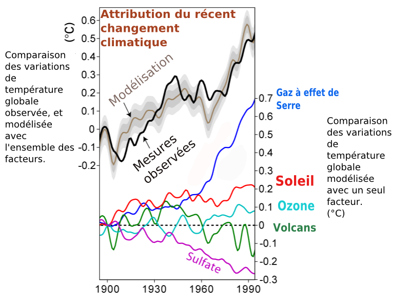 L'intelligence artificielle de Google surveille le changement climatique de manière similaire à un satellite - plare. découvrez comment l'intelligence artificielle de google contribue à la lutte contre le changement climatique grâce à des technologies innovantes pour surveiller, analyser et réduire l'impact environnemental.