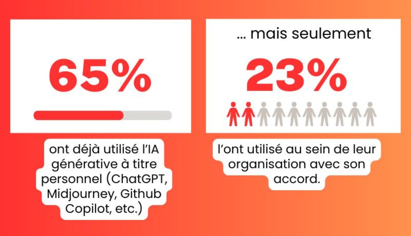 Les résumés d'IA de Google Discover impactent fortement les sites d'actualités - plare. découvrez comment les résumés générés par l'intelligence artificielle transforment la manière dont les sites d'actualités diffusent l'information, améliorant l'efficacité de la lecture tout en soulevant des enjeux de qualité et de fiabilité.
