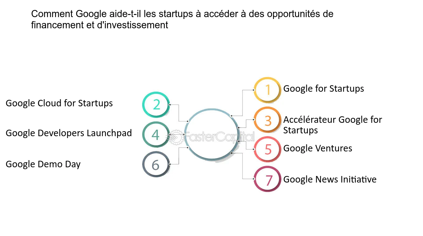 Meta mise sur l'énorme potentiel du cloud de Google avec un investissement conséquent - plare. découvrez comment optimiser votre rentabilité et gagner en agilité grâce à l’investissement dans le cloud google. profitez des avantages de la google cloud platform pour transformer votre entreprise et stimuler votre croissance.
