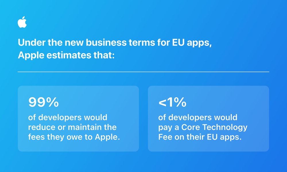 découvrez les meilleures applications pour magasins en europe : outils de gestion, applications mobiles pour boutiques et solutions innovantes pour optimiser vos ventes et améliorer l'expérience client.
