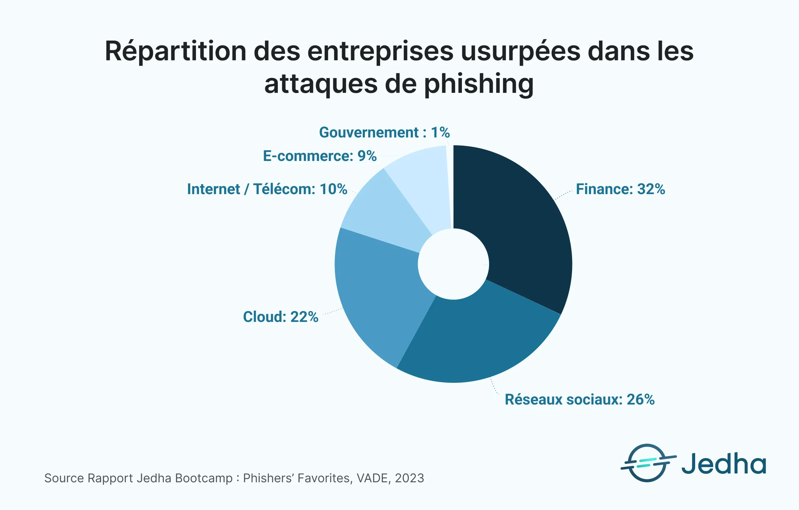 découvrez tout sur la récente attaque informatique visant google : causes, conséquences, techniques utilisées et conseils pour protéger vos données en ligne.