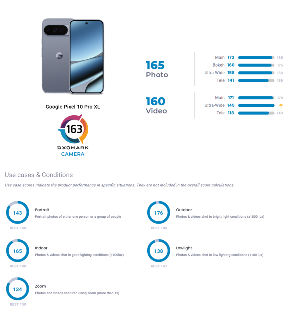 découvrez notre évaluation complète du smartphone pixel : performance, design, autonomie et fonctionnalités. faites le bon choix grâce à notre analyse détaillée !