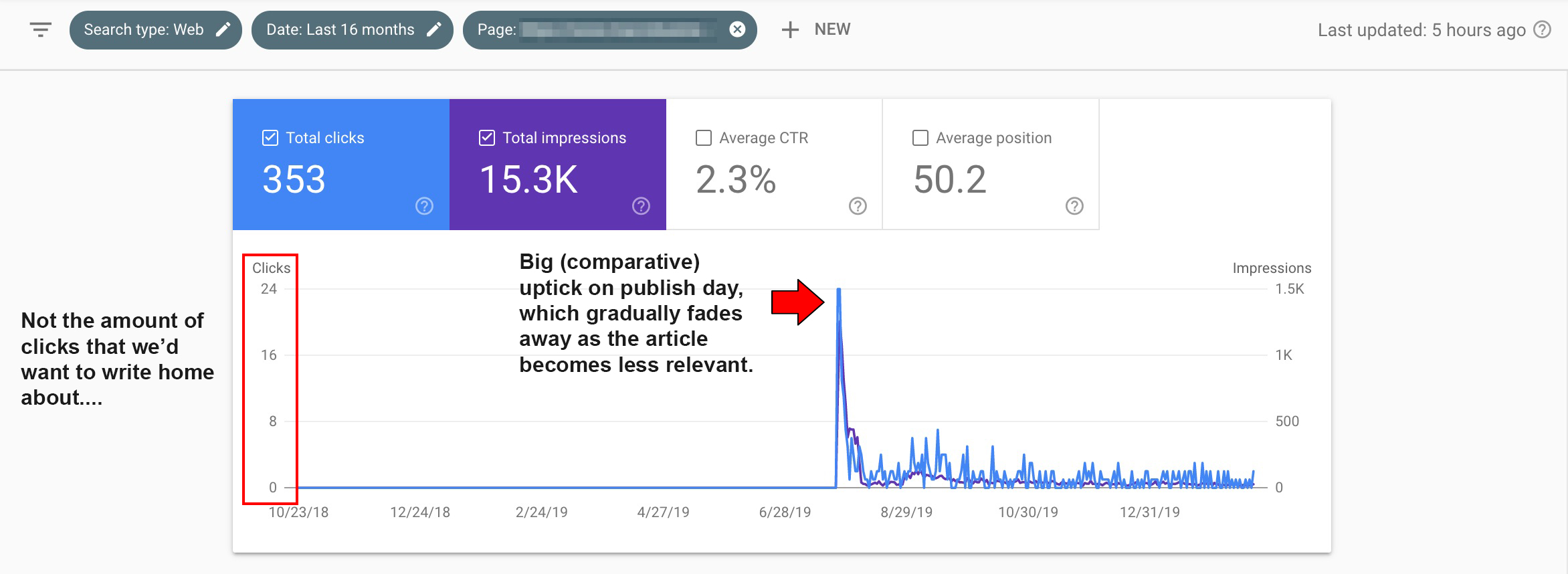 découvrez comment google discover influence le trafic des médias en ligne et les risques de dépendance. analyse des avantages, des enjeux et des conséquences pour les éditeurs sur le web.