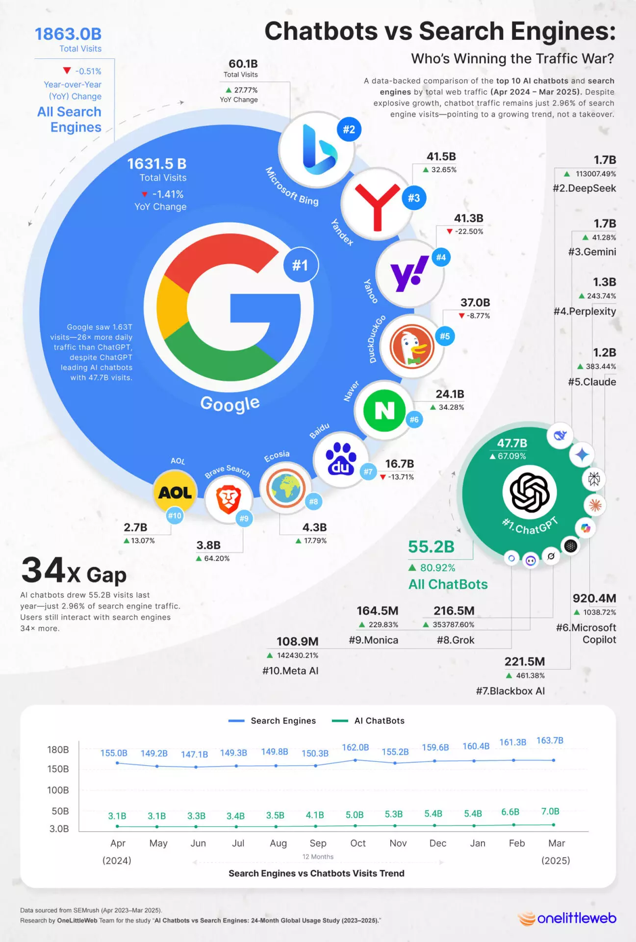 découvrez comment google gemini pourrait contribuer à la précarisation de la main-d'œuvre, en analysant ses impacts sur l'emploi, les conditions de travail et la transformation du marché du travail à l'ère de l'intelligence artificielle.