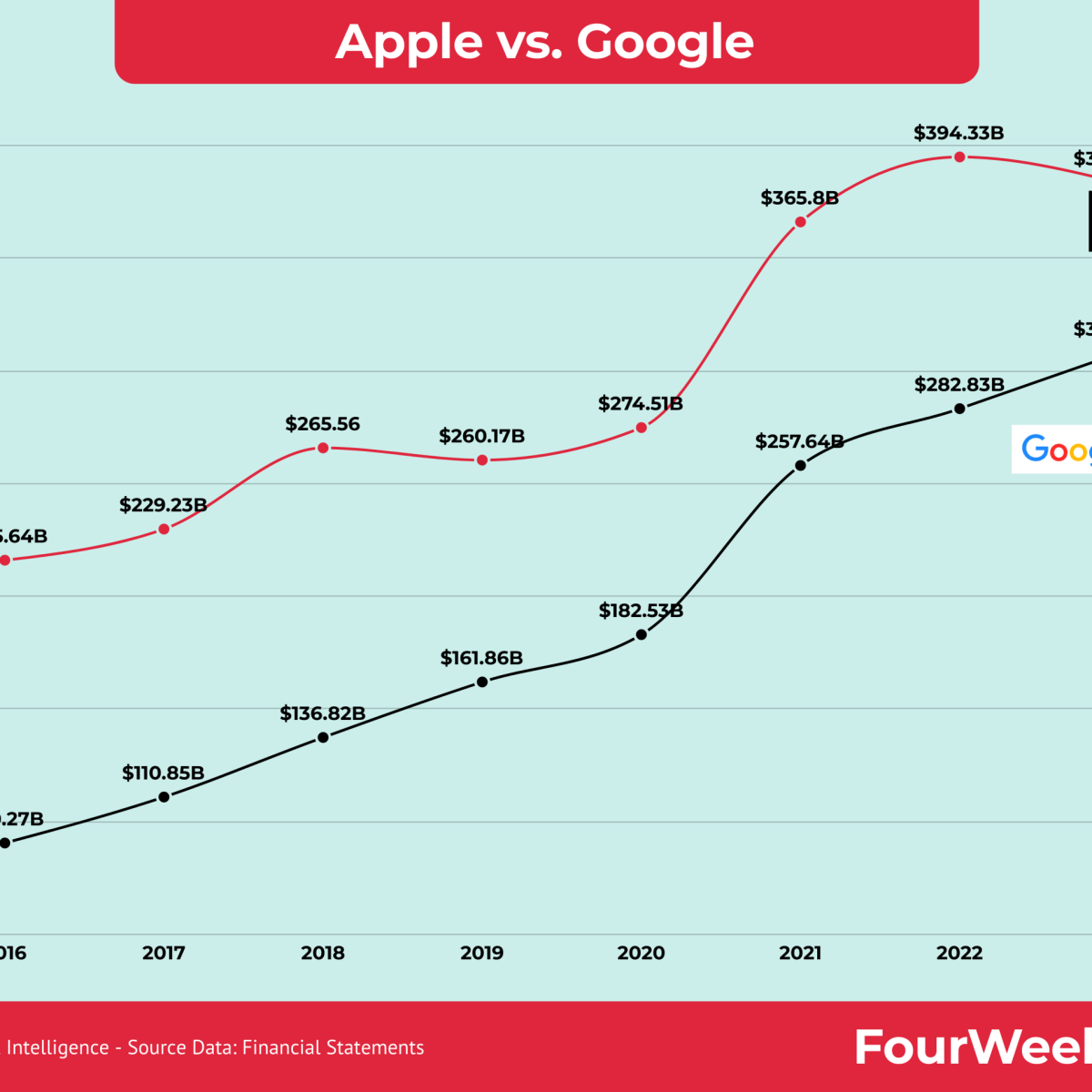 Le procès de Google : un retournement de situation qui préserve les 20 milliards de dollars annuels d'Apple - plare. suivez toute l’actualité du procès entre google et apple : enjeux, décisions judiciaires, analyses et conséquences pour l’industrie technologique.