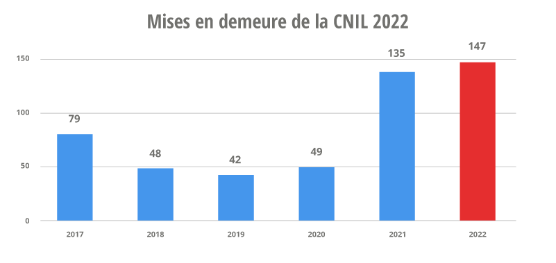 Google sanctionné à 366 millions d'euros pour des pratiques frauduleuses de collecte de données - plare. google écope d'une sanction de 366 millions d'euros pour fraude sur les données. découvrez les raisons de cette amende record et ses conséquences pour le géant du numérique.