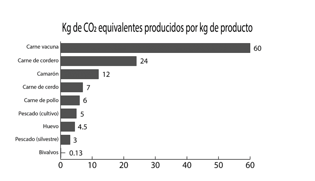 Bien sûr ! Voici un titre SEO révisé :
Comment et pourquoi les variations de prix influencent votre budget