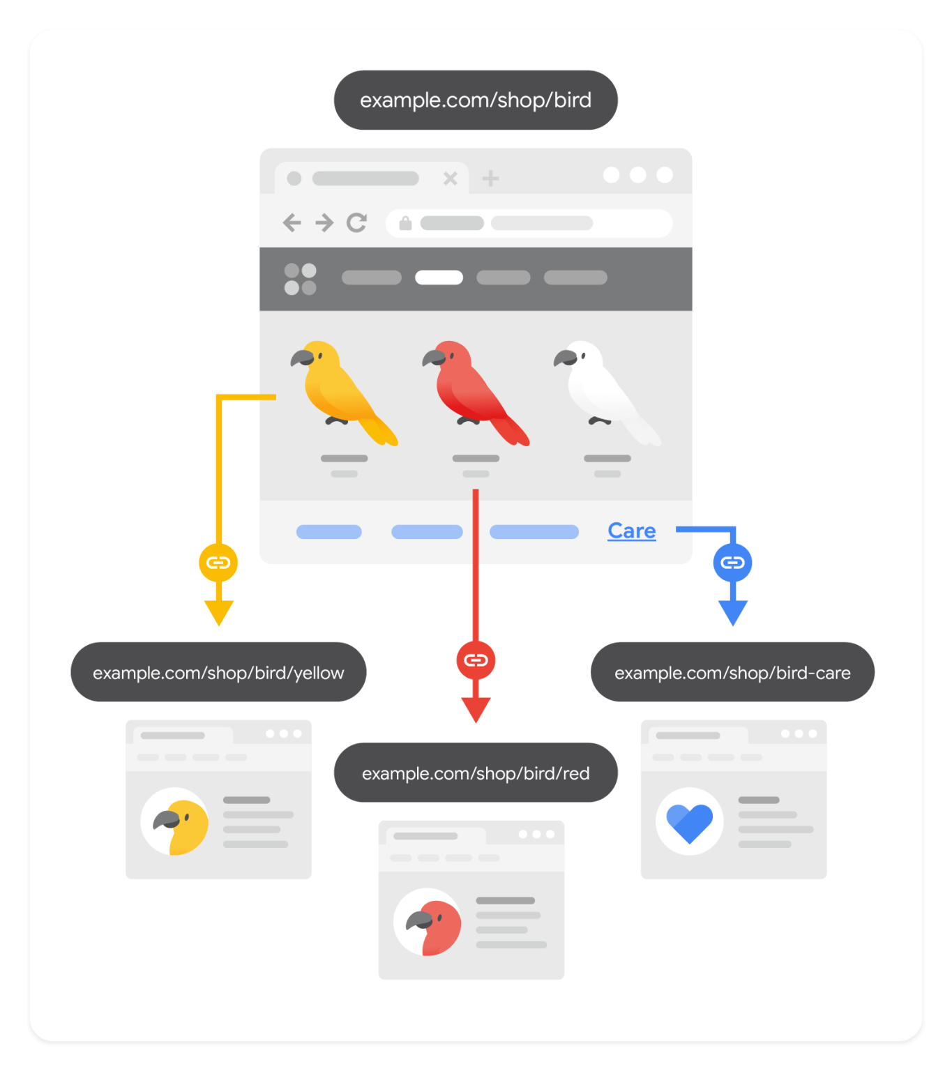 De la théorie à la pratique : Trois défis tangibles que Google Research s’efforce de surmonter découvrez les principaux défis rencontrés par google research, notamment autour de l’intelligence artificielle, du traitement des données massives et de l’innovation technologique. analyse des enjeux et perspectives d’avenir.