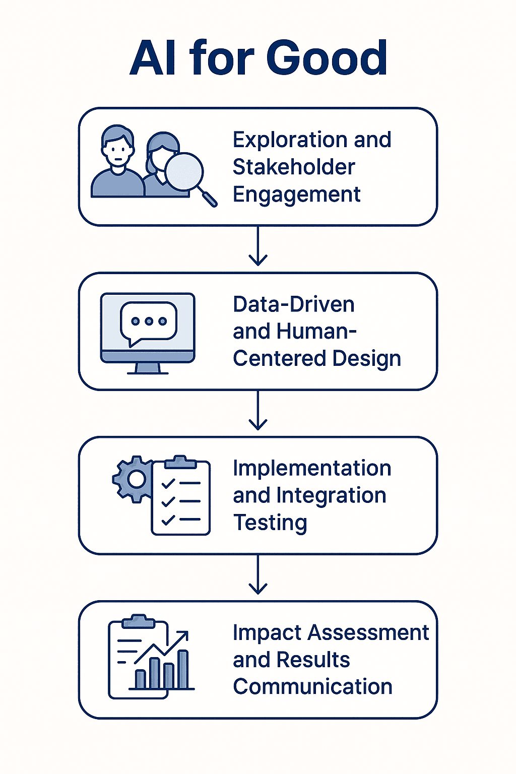 découvrez comment l’engagement en intelligence artificielle transforme les entreprises et optimise la relation client grâce à des solutions innovantes et personnalisées.