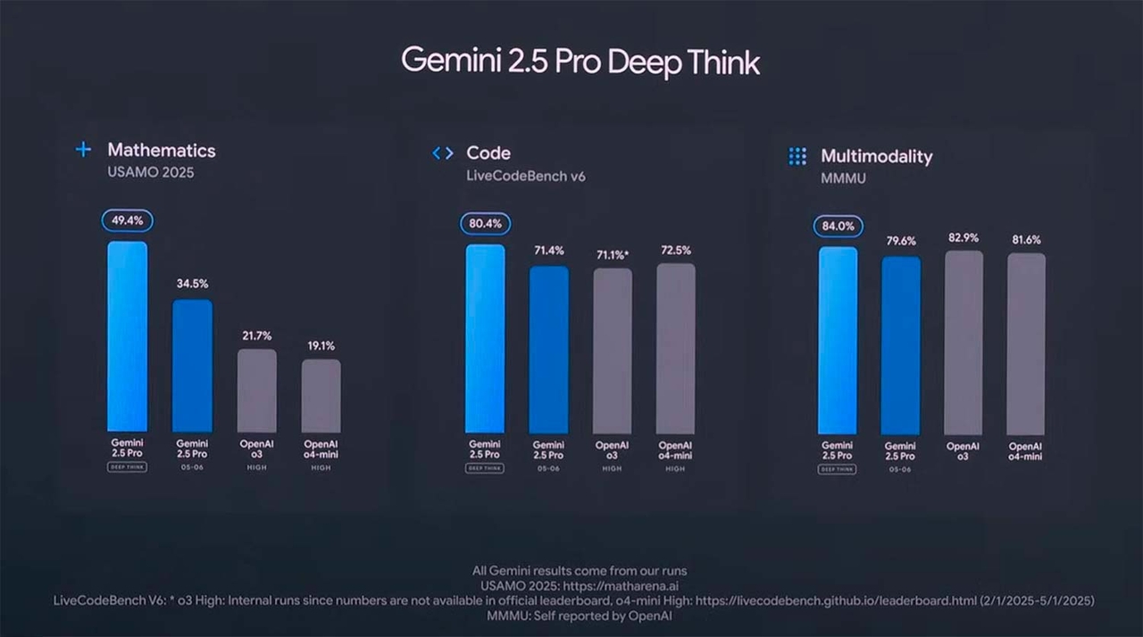découvrez les nouvelles présentations de google gemini : fonctionnalités inédites, innovations en intelligence artificielle et impact sur la productivité. restez informé des dernières avancées technologiques avec google gemini.