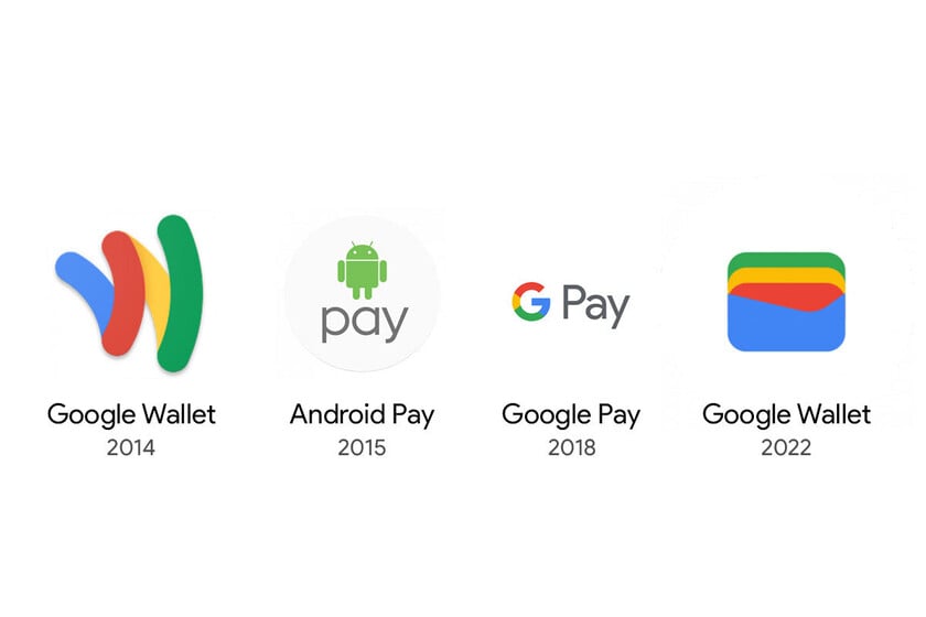 découvrez comment google wallet facilite la gestion de vos cartes bancaires, de fidélité et de transport en centralisant tout dans une seule application sécurisée et pratique.