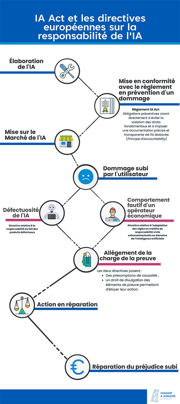 découvrez comment l'intelligence artificielle révolutionne les systèmes de recommandations pour offrir des suggestions personnalisées et améliorer l'expérience utilisateur dans divers secteurs.