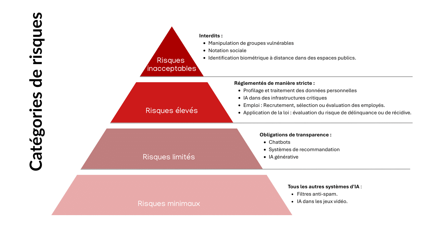 découvrez comment l’intelligence artificielle révolutionne la génération de recommandations personnalisées dans de nombreux domaines, en optimisant l’expérience utilisateur et les prises de décision.