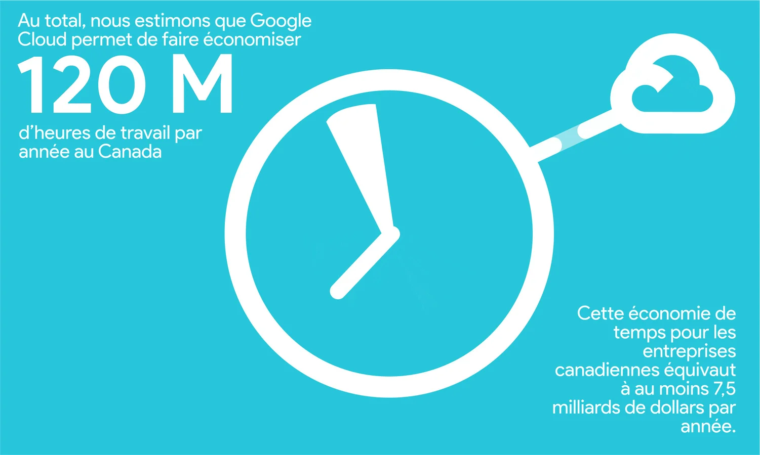 découvrez comment l'intelligence artificielle de google façonne l'avenir du canada. analyse, innovations technologiques et impact sur l'économie et la société canadiennes.