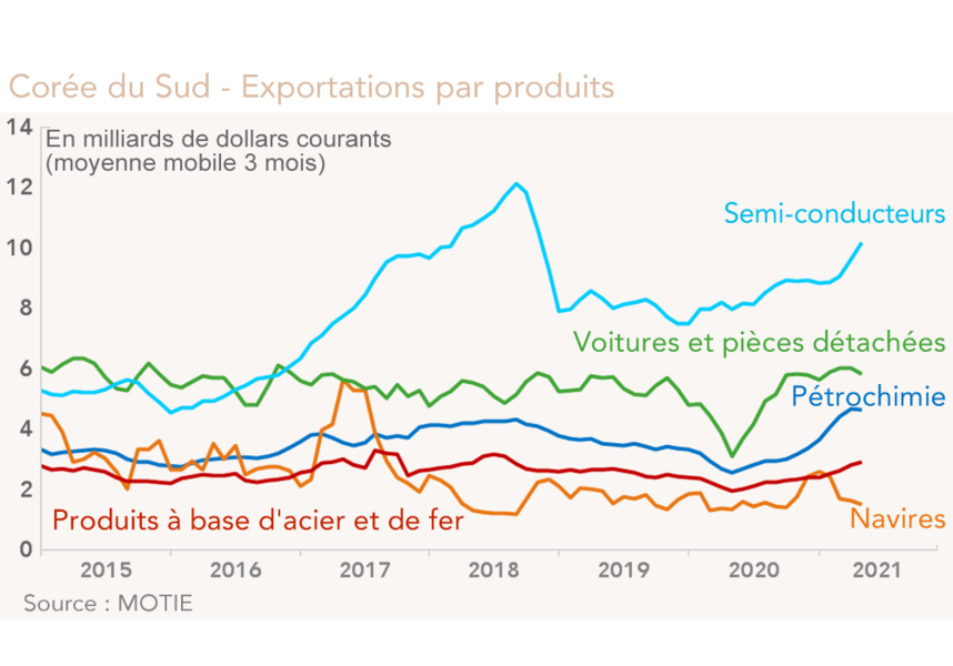 la corée du sud reporte sa décision concernant l'exportation des données de google, impactant ainsi les politiques de gestion des données et la réglementation numérique.