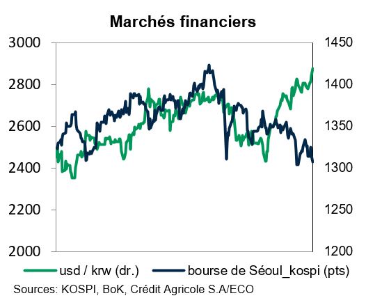 la corée du sud reporte sa décision concernant l'exportation des données de google, suscitant des débats sur la protection des données et la souveraineté numérique.