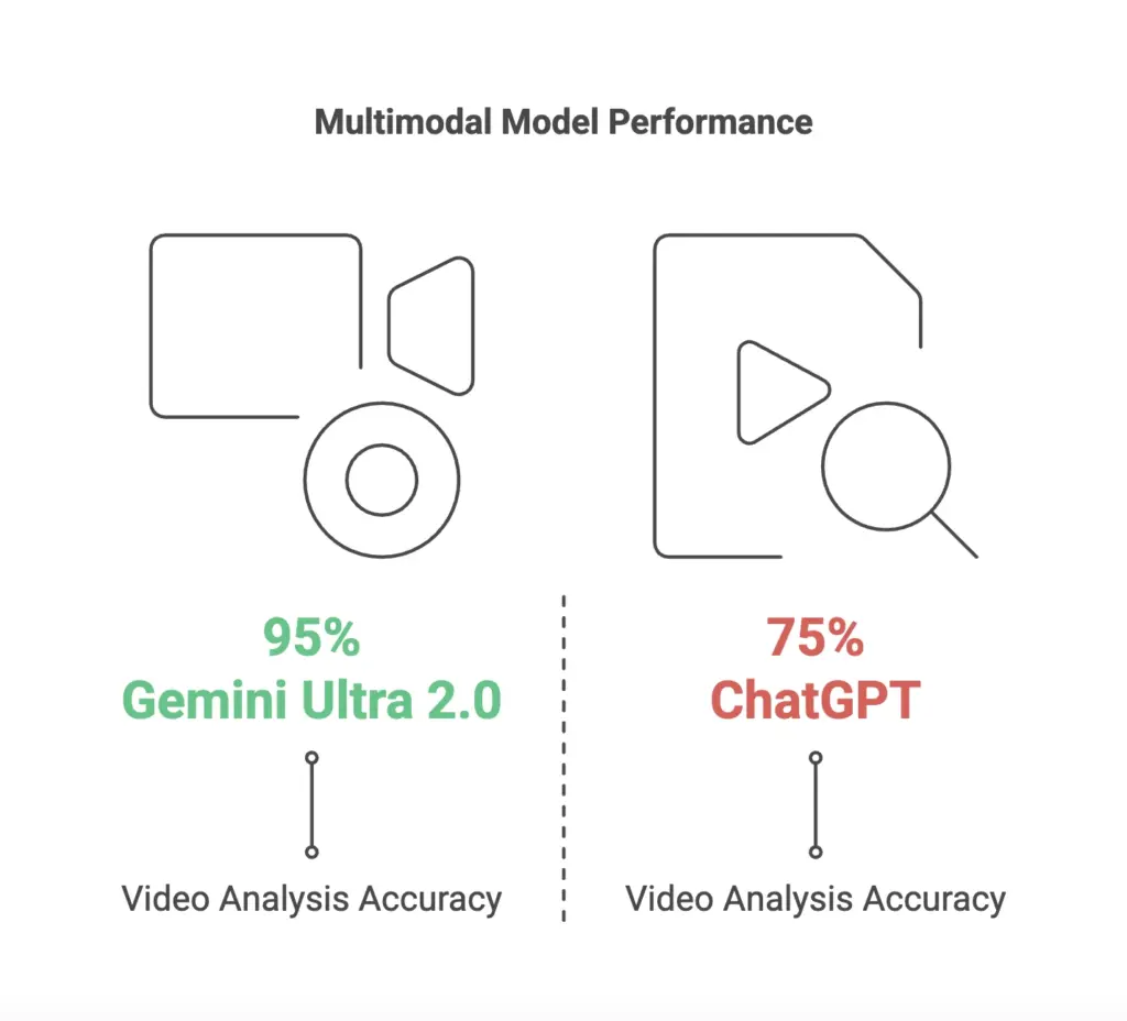 « Google triomphe » : Gemini 3 pourrait bien reléguer ChatGPT au passé découvrez une comparaison détaillée entre gemini 3 et chatgpt : fonctionnalités, performances et cas d'utilisation pour choisir l'outil d'intelligence artificielle adapté à vos besoins.