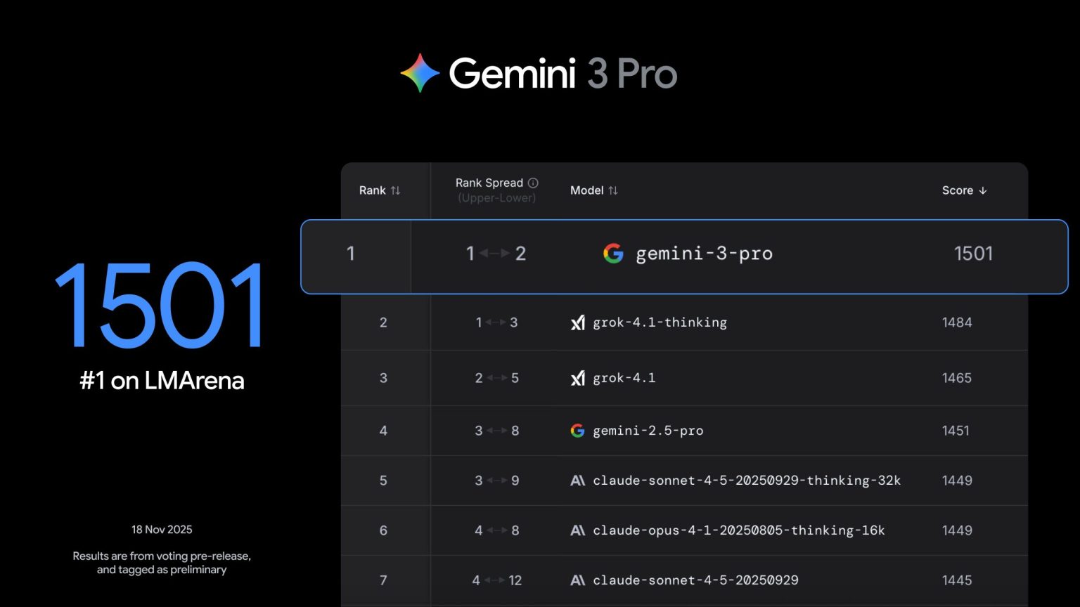 Google limite l’accès gratuit à Gemini 3 Pro face à un succès inattendu découvrez comment google limite l'accès gratuit à gemini 3 pro et quelles sont les nouvelles conditions pour profiter de ses fonctionnalités avancées.