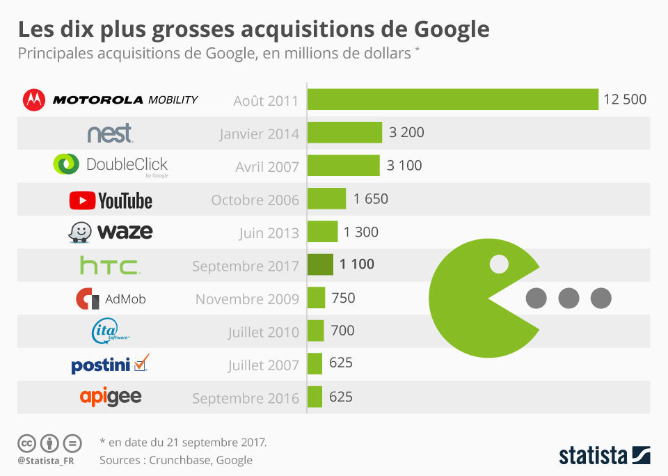 Wiz : Google obtient le feu vert après un contrôle antitrust historique sur son acquisition la plus importante google obtient l'approbation officielle pour sa plus grande acquisition, marquant une étape majeure dans son expansion stratégique.
