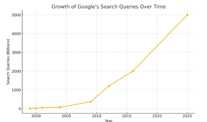 Vivre la révolution de l’IA tout en terminant sa journée à 15 heures : mon expérience unique chez Google aux États-Unis découvrez comment la révolution de l'ia transforme le travail chez google, innovant les méthodes et optimisant la productivité au sein de l'entreprise.