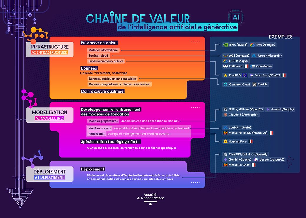 analyse des confrontations entre google, meta et openai face aux procureurs américains sur les enjeux juridiques et réglementaires actuels.