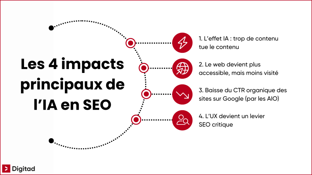 découvrez comment la suppression des faq maps par google ouvre une nouvelle ère du seo cross-canal, optimisée grâce à l'intelligence artificielle.