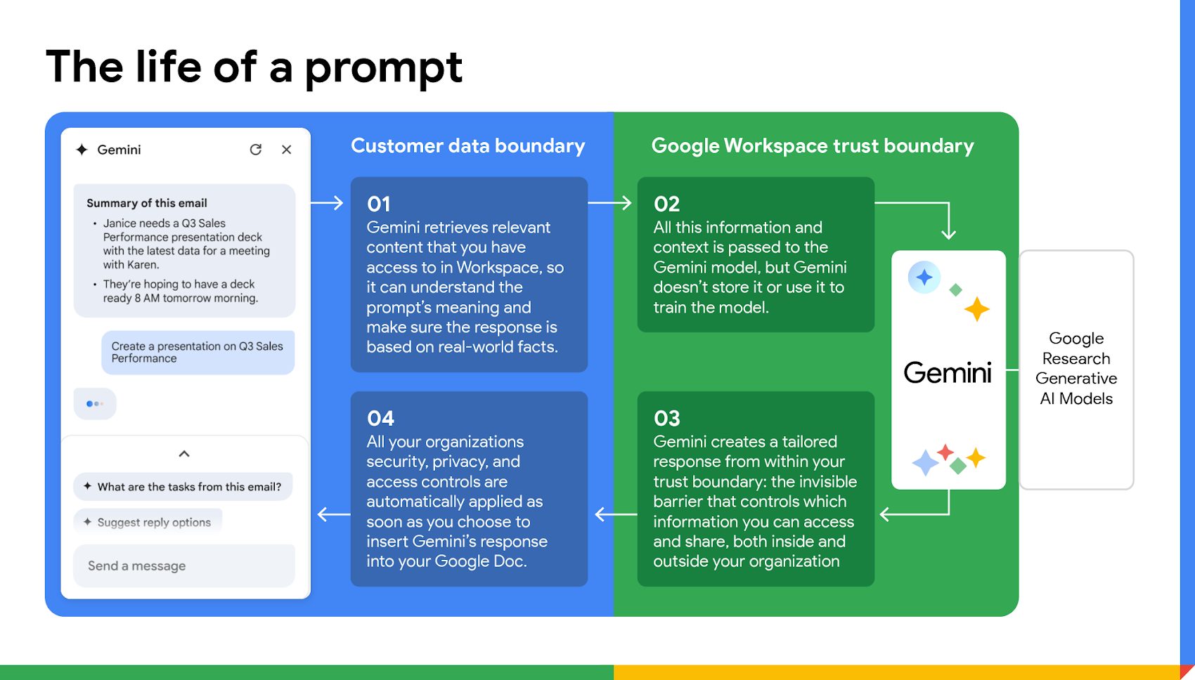 découvrez comment google workspace intègre l'intelligence artificielle pour automatiser vos tâches professionnelles, améliorer la productivité et faciliter la collaboration au quotidien.
