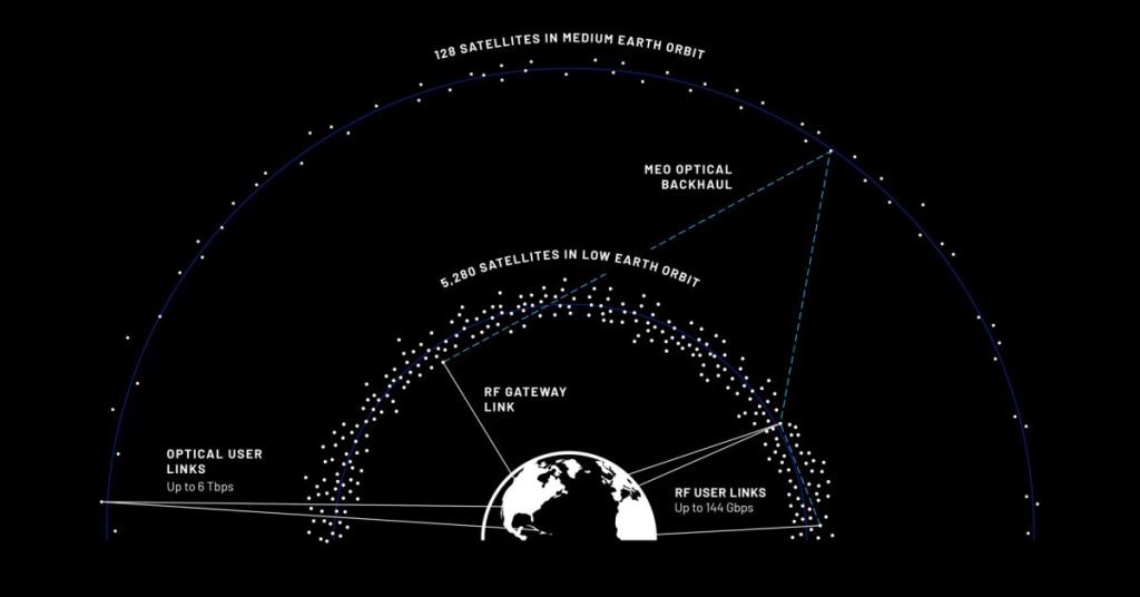 Blue Origin lance une constellation de satellites révolutionnaire à mille unités pour un futur spatial innovant