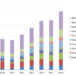 analyse de l'encerclement stratégique de google et des risques potentiels pour son innovation dans un marché en constante évolution.