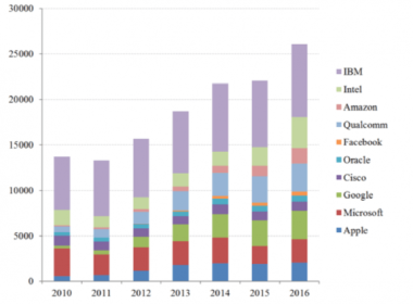 analyse de l'encerclement stratégique de google et des risques potentiels pour son innovation dans un marché en constante évolution.