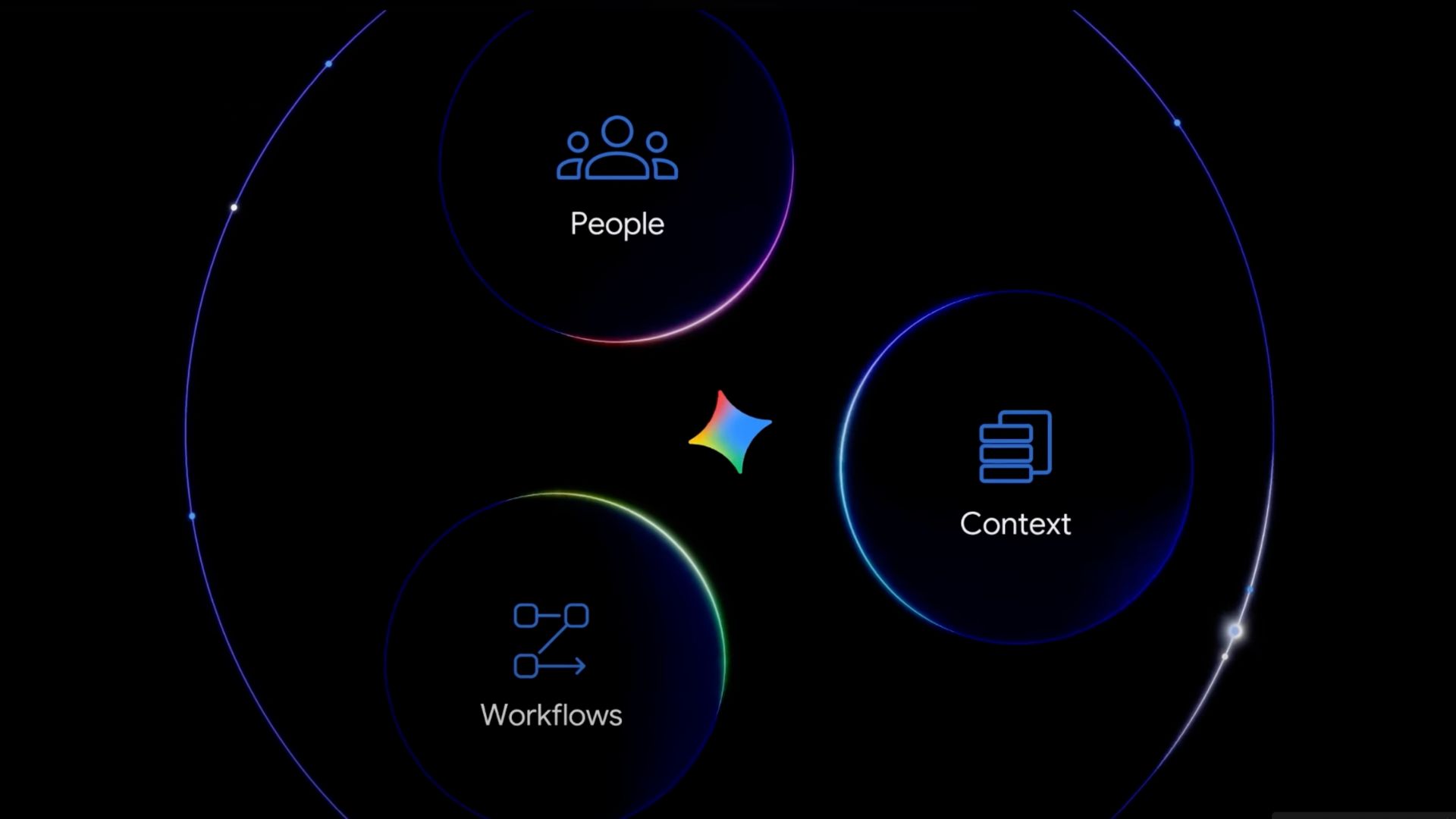 découvrez gemini, la nouvelle stratégie ambitieuse de google pour révolutionner l'intelligence artificielle et renforcer sa position sur le marché.