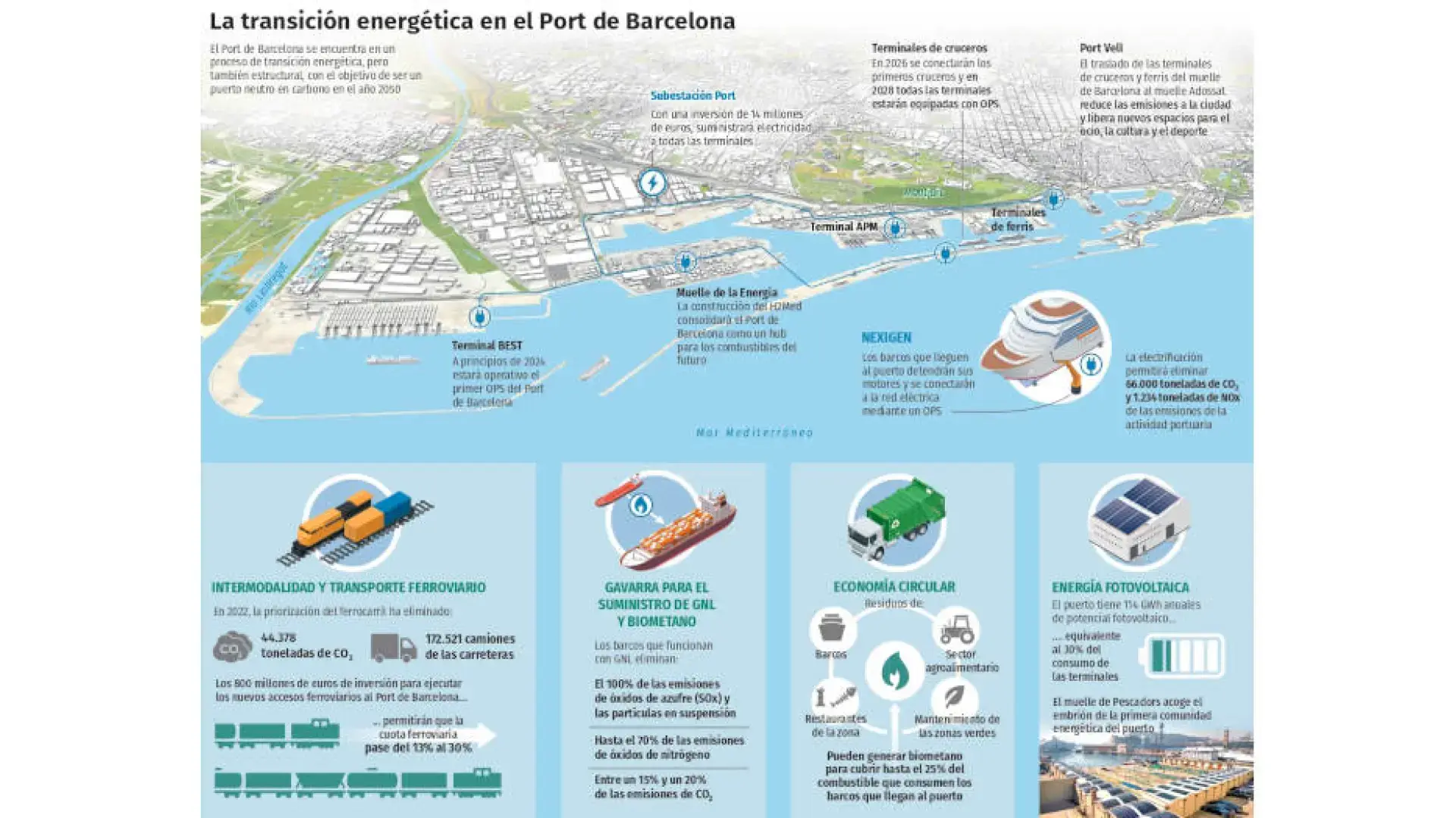 Projet de combustible maritime zéro émission
