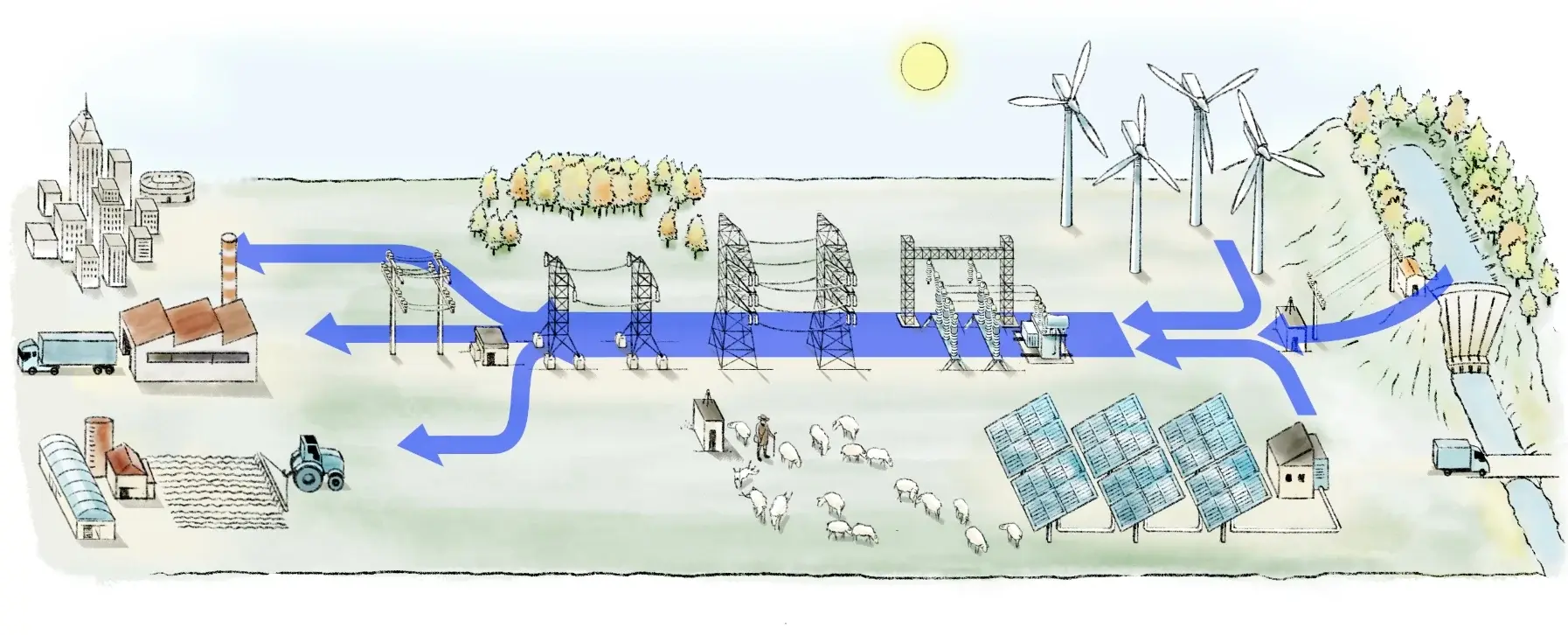 cuello de botella de permisos en la red electrica