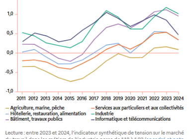 un ancien ingénieur met en garde contre les risques que l'intelligence artificielle fait peser sur l'avenir des développeurs, soulignant les défis et transformations à venir dans le secteur.
