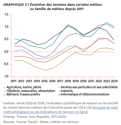 un ancien ingénieur met en garde contre les risques que l'intelligence artificielle fait peser sur l'avenir des développeurs, soulignant les défis et transformations à venir dans le secteur.
