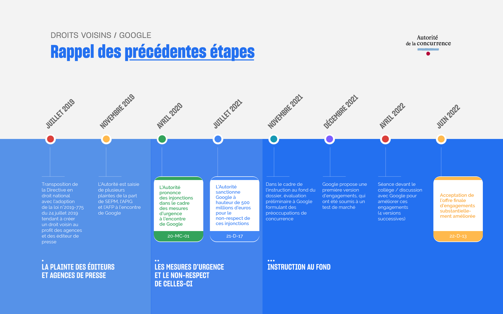 google adoucit sa position sur les comparateurs afin de réduire le risque d'amende, favorisant une concurrence plus équitable et transparente pour les consommateurs.