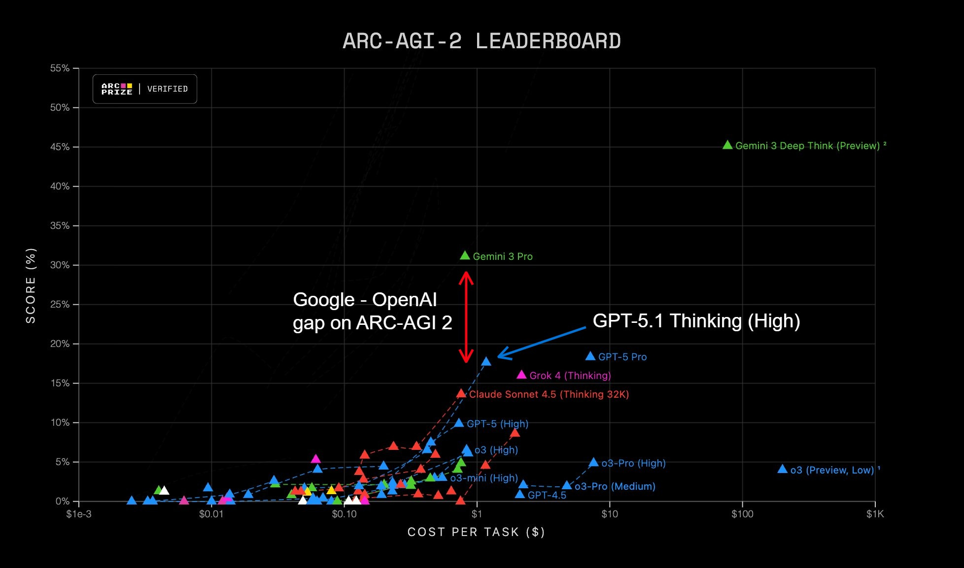 découvrez google gemini 3, le nouveau modèle d'ia révolutionnaire surpassant claude et gpt en performance et innovation.