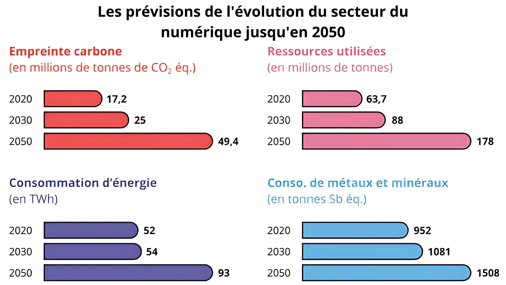 découvrez comment google investit dans la révolution énergétique grâce à l'intelligence artificielle pour un avenir durable et innovant.