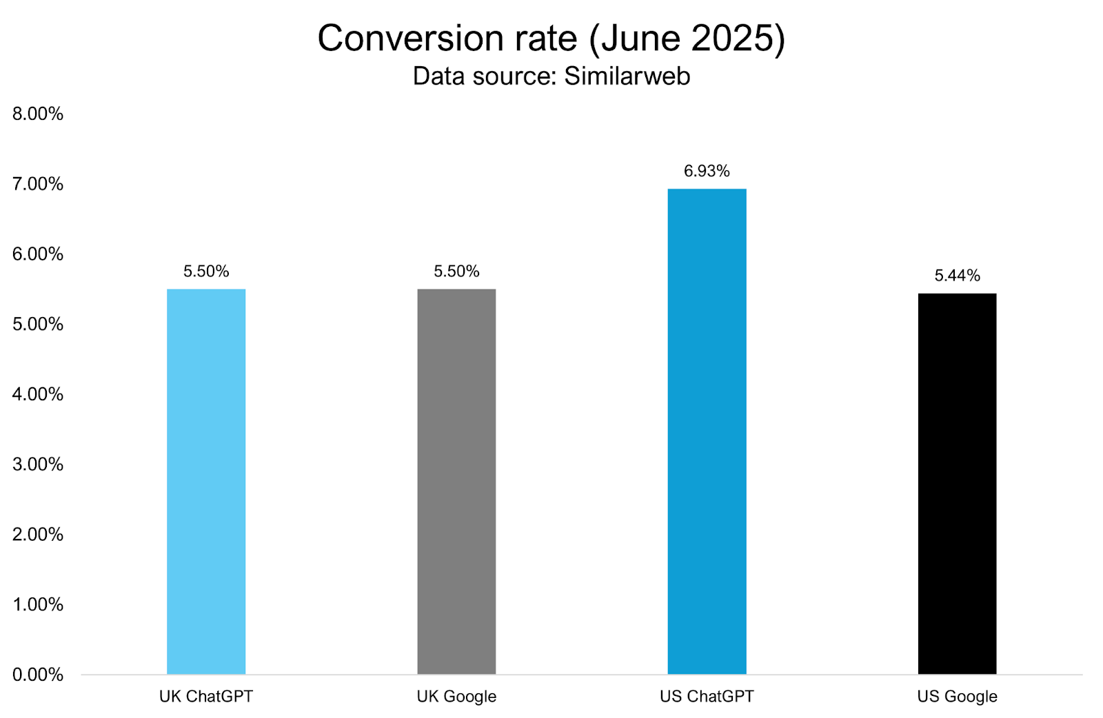 analyse de l'inquiétude des médias face à la rivalité entre chatgpt et google, explorant les impacts sur l'information et la recherche en ligne.