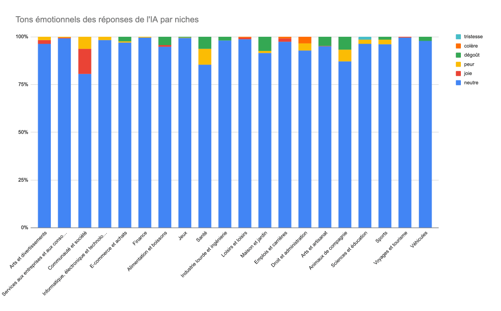 découvrez les enjeux et préoccupations des médias face à la concurrence entre chatgpt et google dans le domaine de l'intelligence artificielle et de la recherche en ligne.