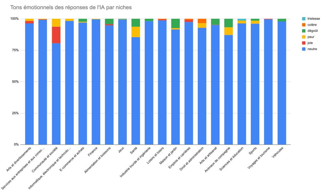 découvrez les enjeux et préoccupations des médias face à la concurrence entre chatgpt et google dans le domaine de l'intelligence artificielle et de la recherche en ligne.