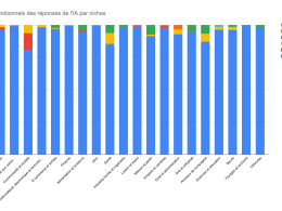 découvrez les enjeux et préoccupations des médias face à la concurrence entre chatgpt et google dans le domaine de l'intelligence artificielle et de la recherche en ligne.