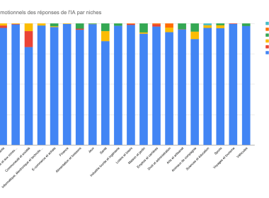 découvrez les enjeux et préoccupations des médias face à la concurrence entre chatgpt et google dans le domaine de l'intelligence artificielle et de la recherche en ligne.