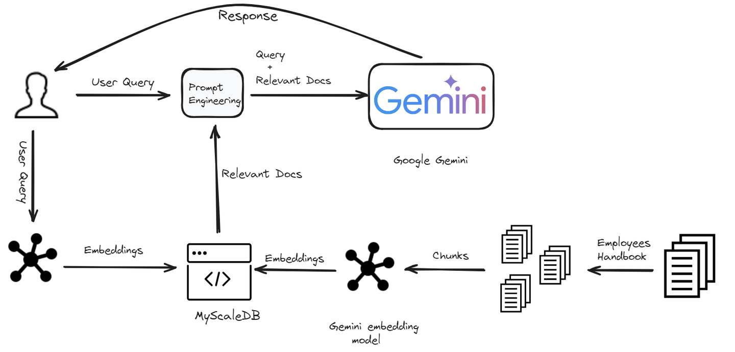 découvrez les risques et enjeux liés au piratage du chatbot gemini, ainsi que les mesures de sécurité pour protéger vos données.