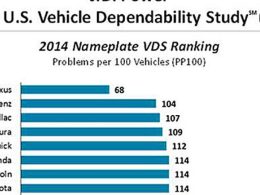 découvrez comment tesla domine le classement jd power des véhicules électriques grâce à sa performance, sa fiabilité et la satisfaction client.