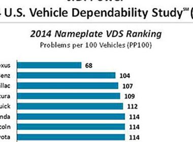 découvrez comment tesla domine le classement jd power des véhicules électriques grâce à sa performance, sa fiabilité et la satisfaction client.