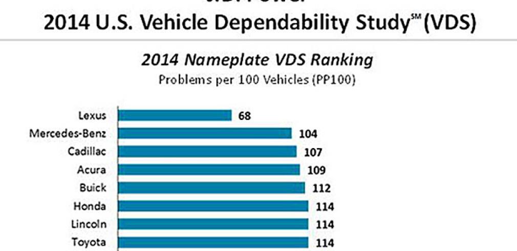 découvrez comment tesla domine le classement jd power des véhicules électriques grâce à sa performance, sa fiabilité et la satisfaction client.