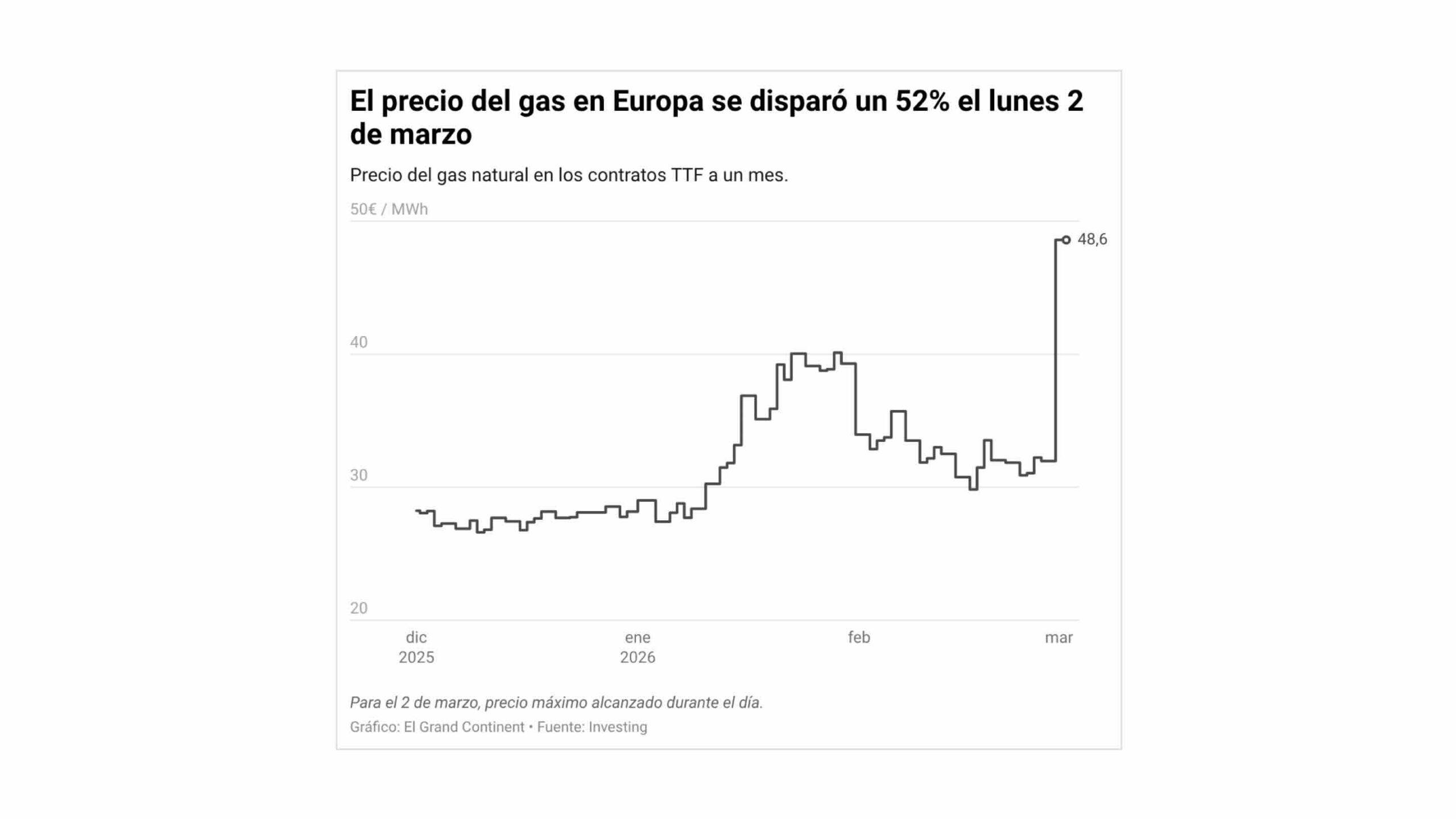 marché du gaz naturel liquéfié en Europe